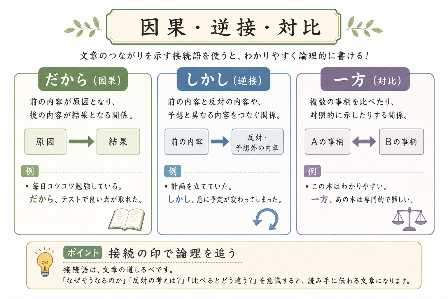 きっかけの論理