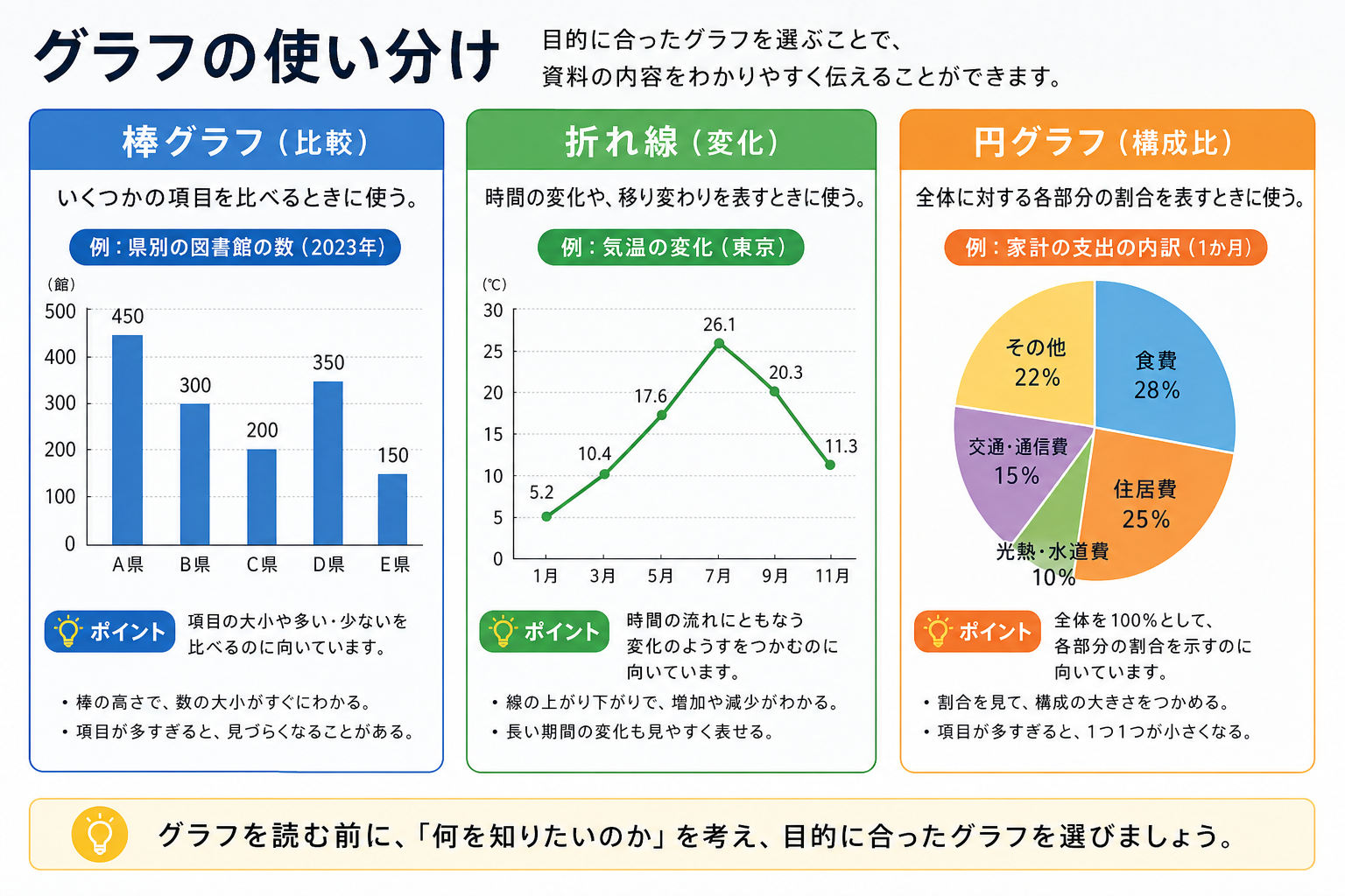 グラフの使い分け
