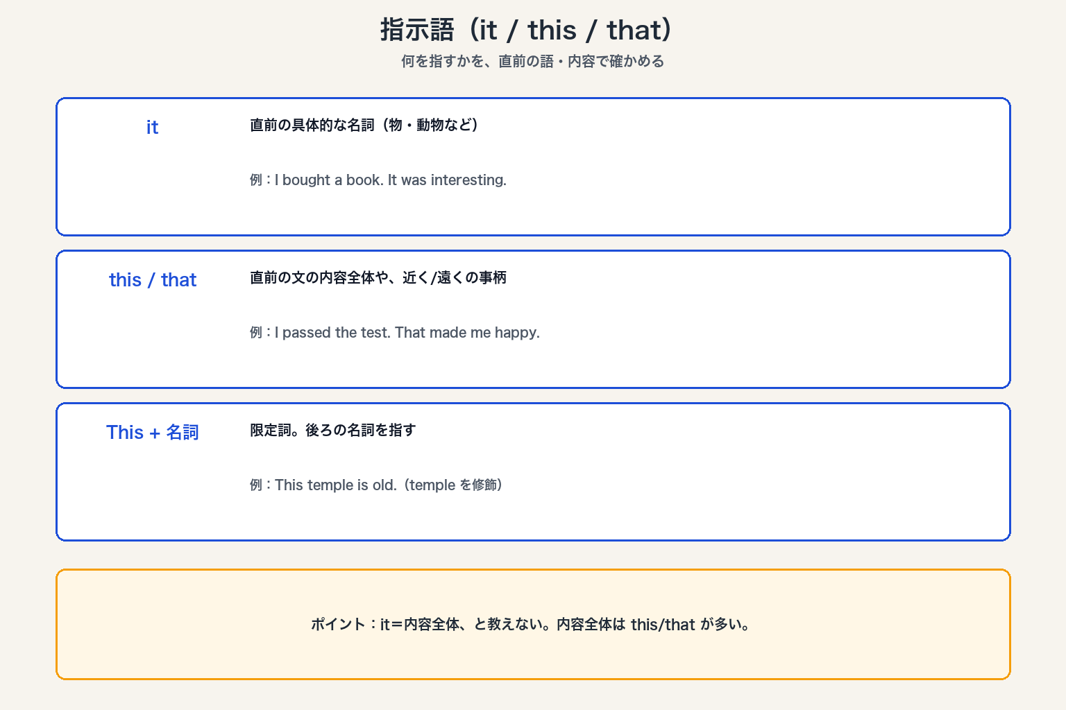 指示語・代名詞