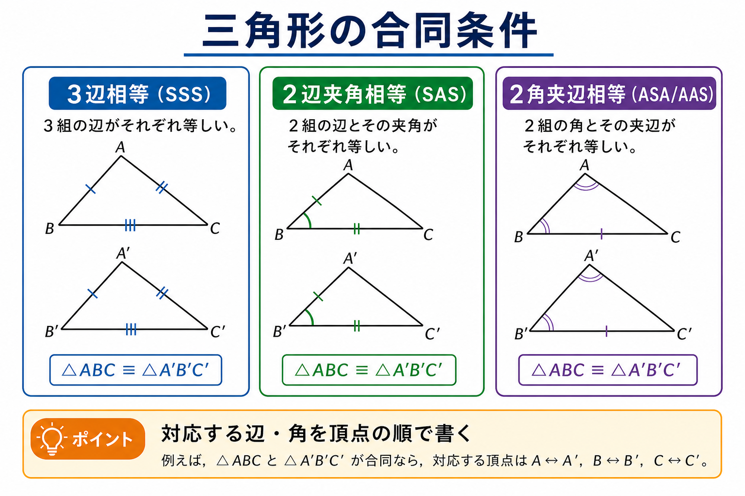 三角形の合同条件