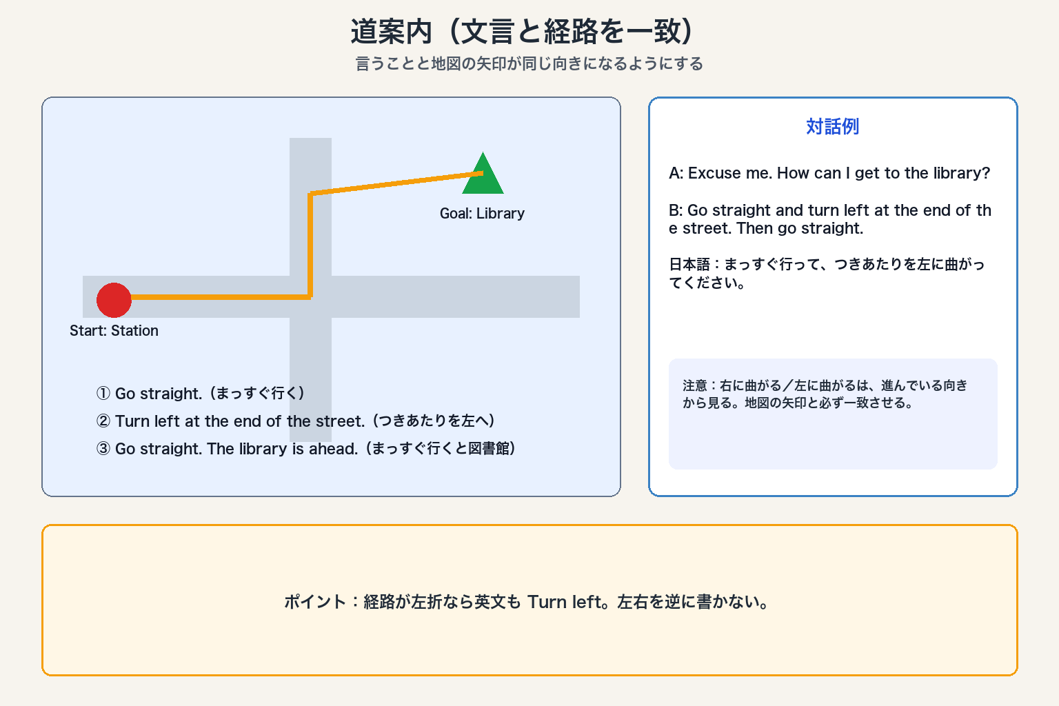 道案内の地図