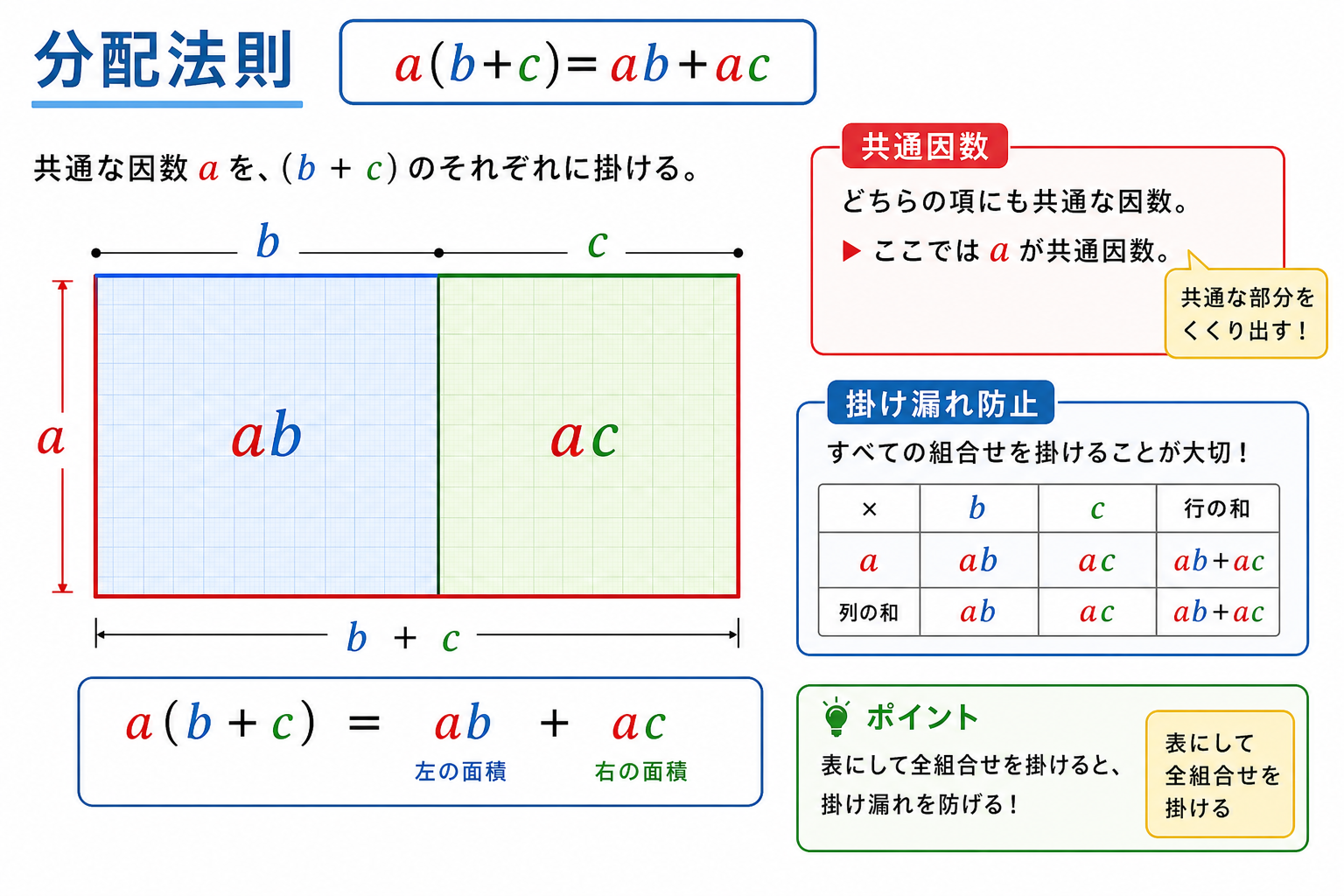 分配法則の掛け漏れ防止