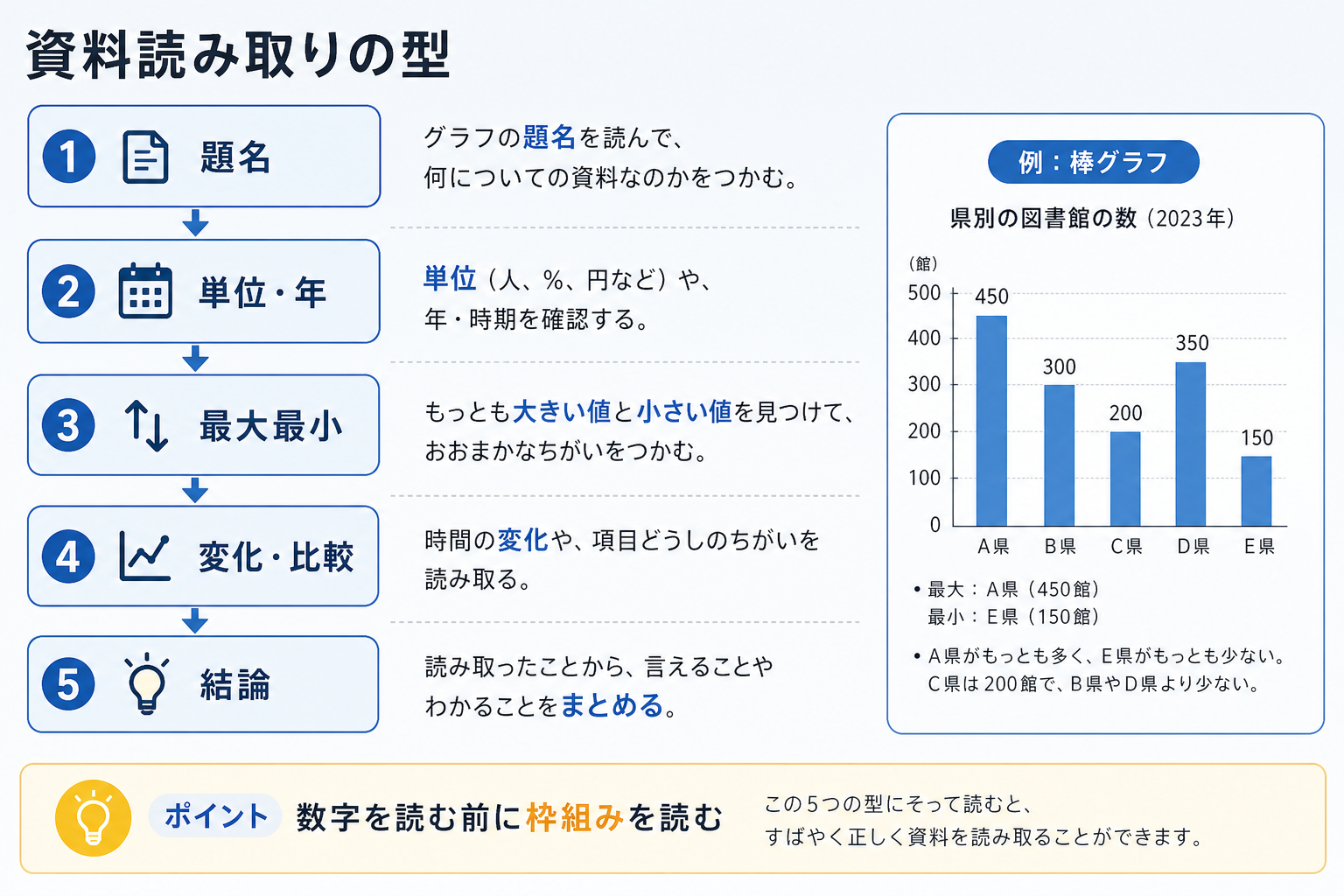 資料読み取りの型