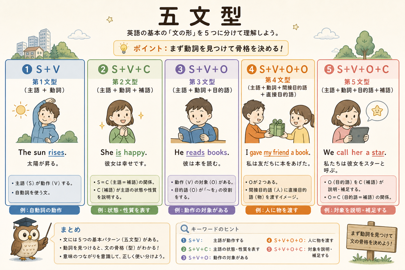 五文型