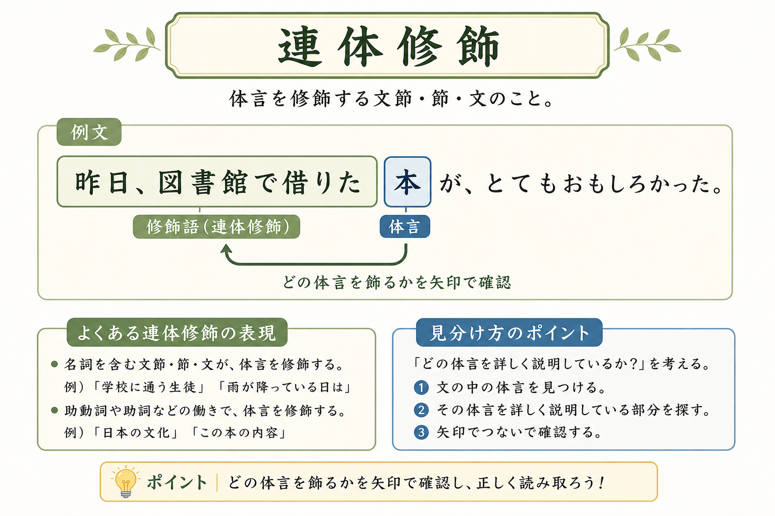 連体修飾