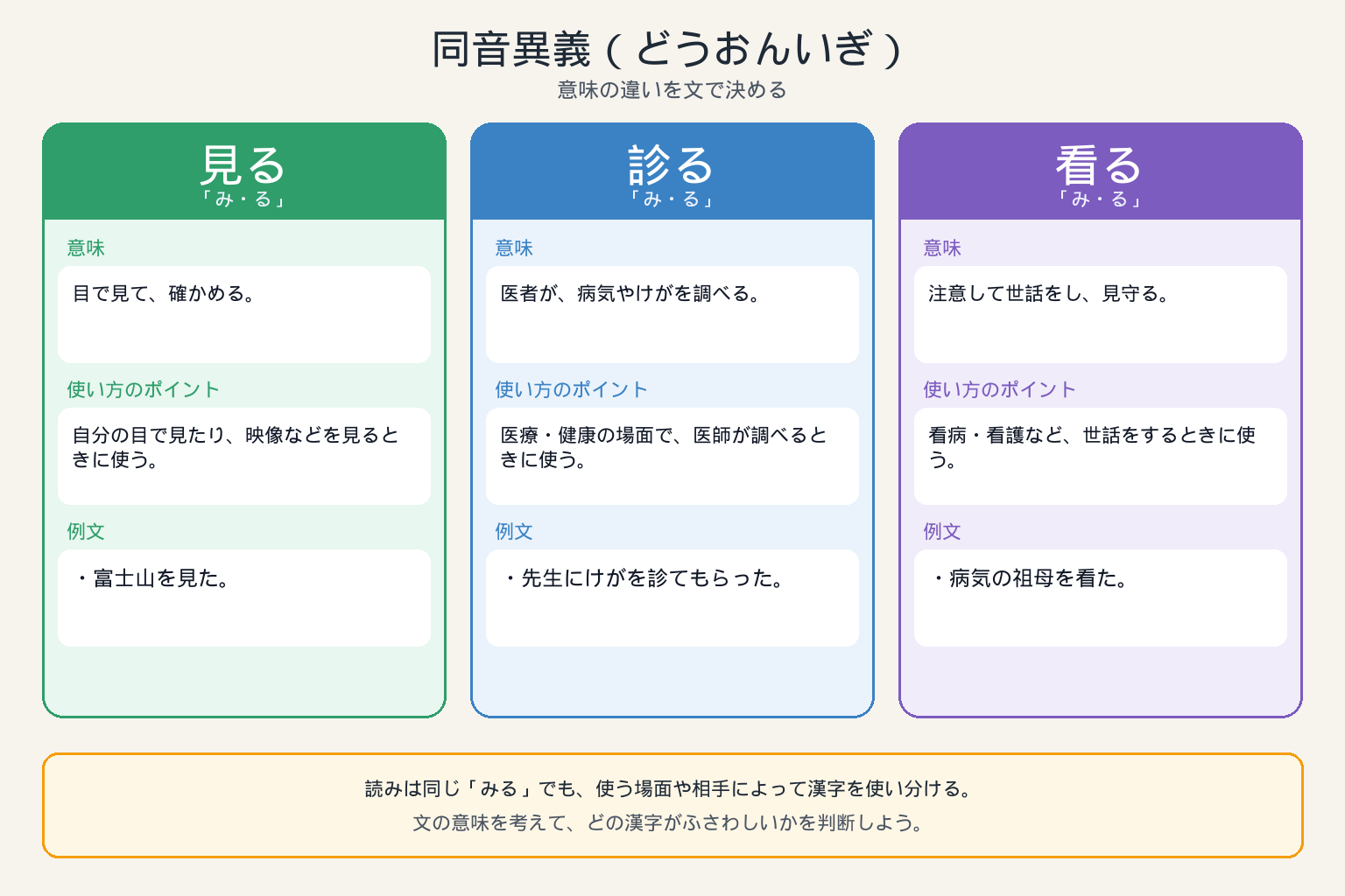 同音異義