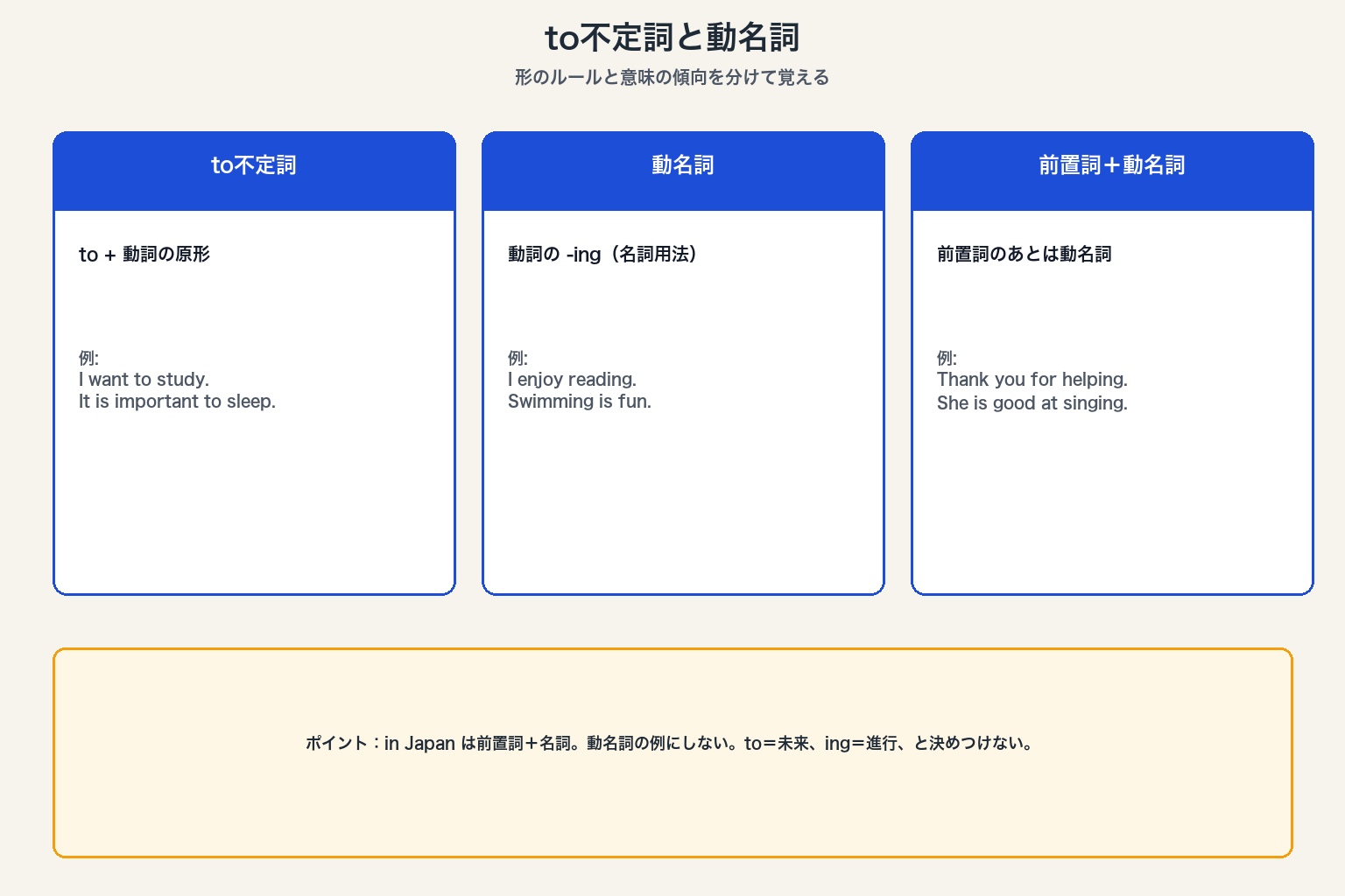 不定詞と動名詞