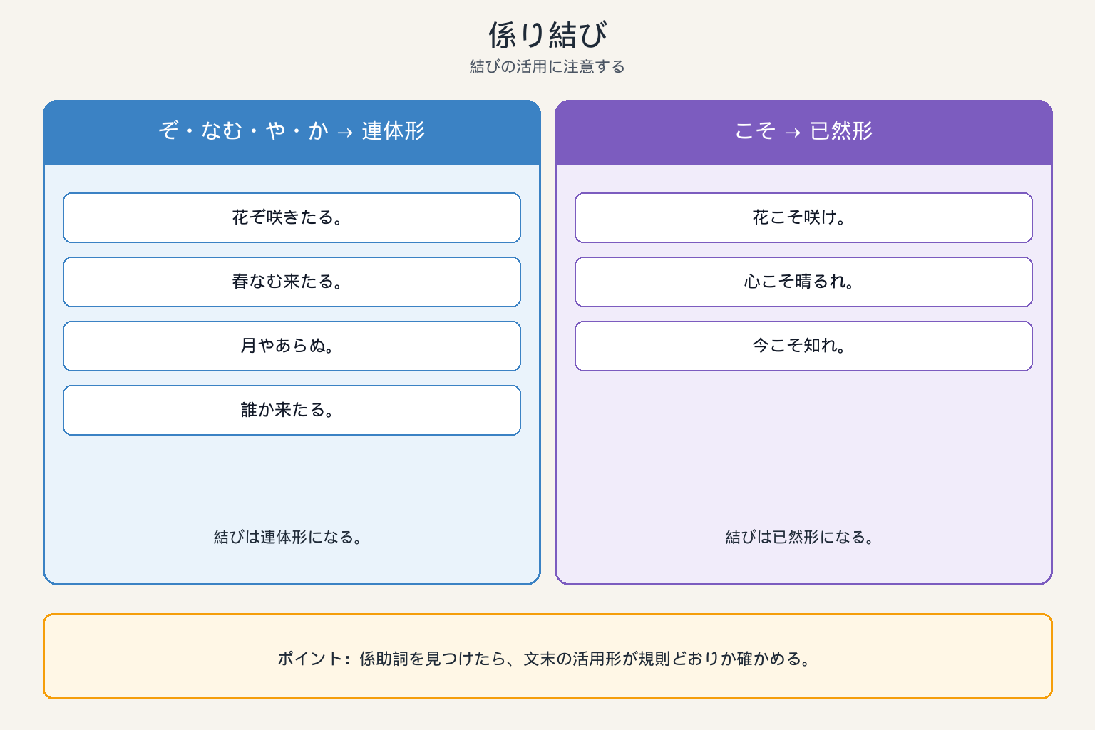 係り結び