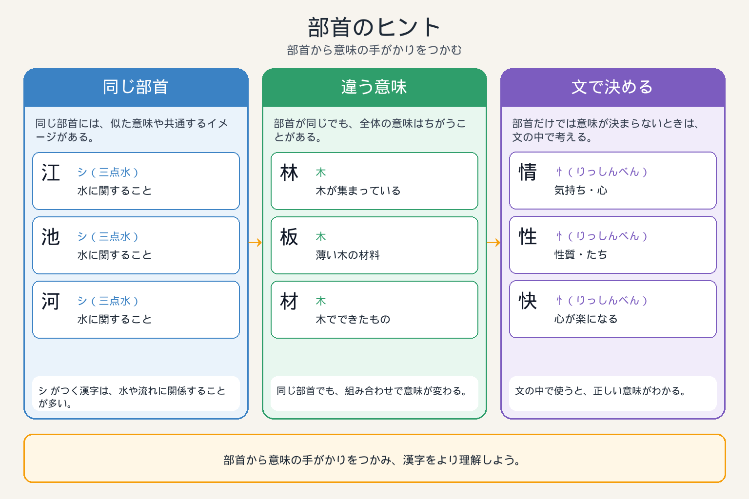 部首のヒント