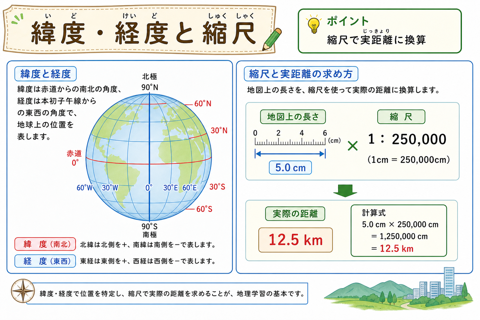 地形と縮尺