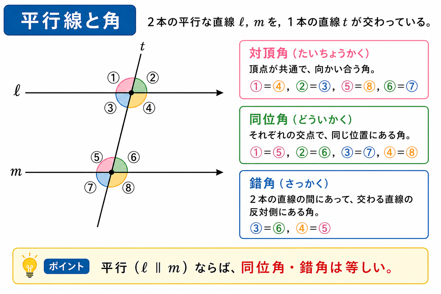 平行線と角