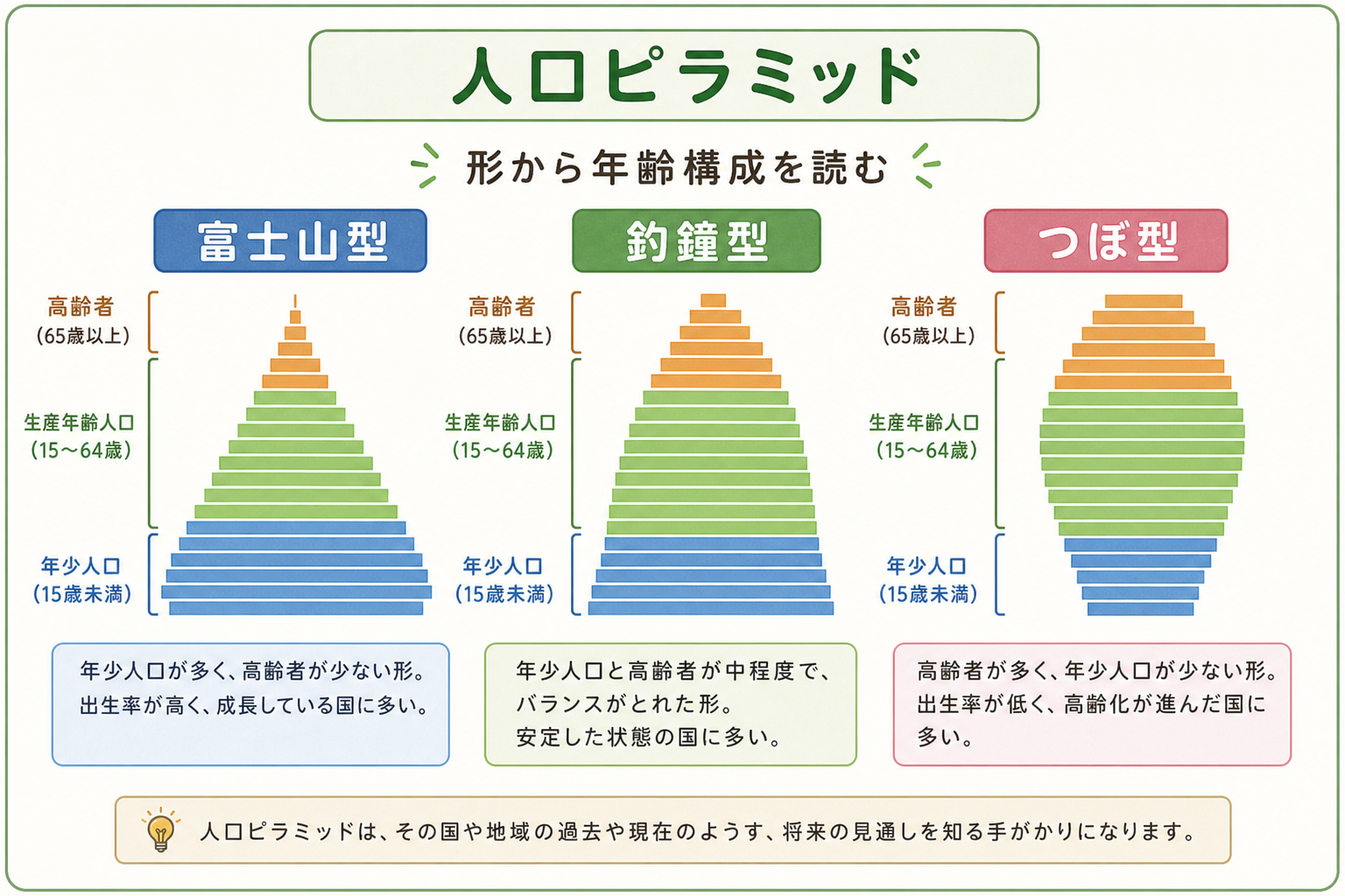 人口ピラミッド