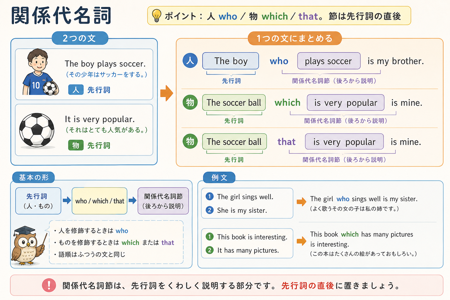 関係代名詞