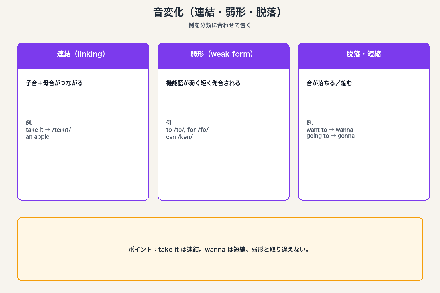 音声変化