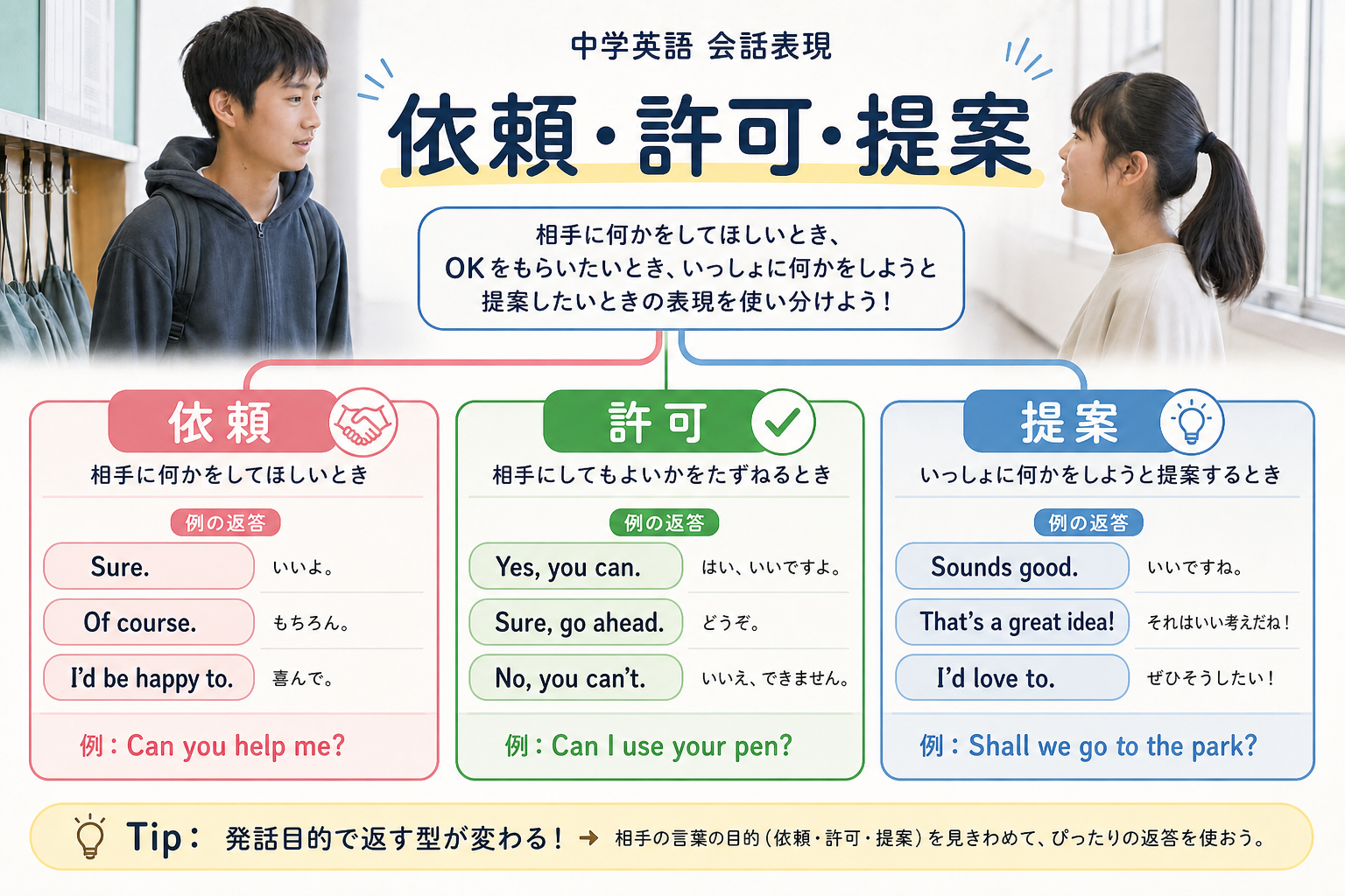 依頼・許可・提案