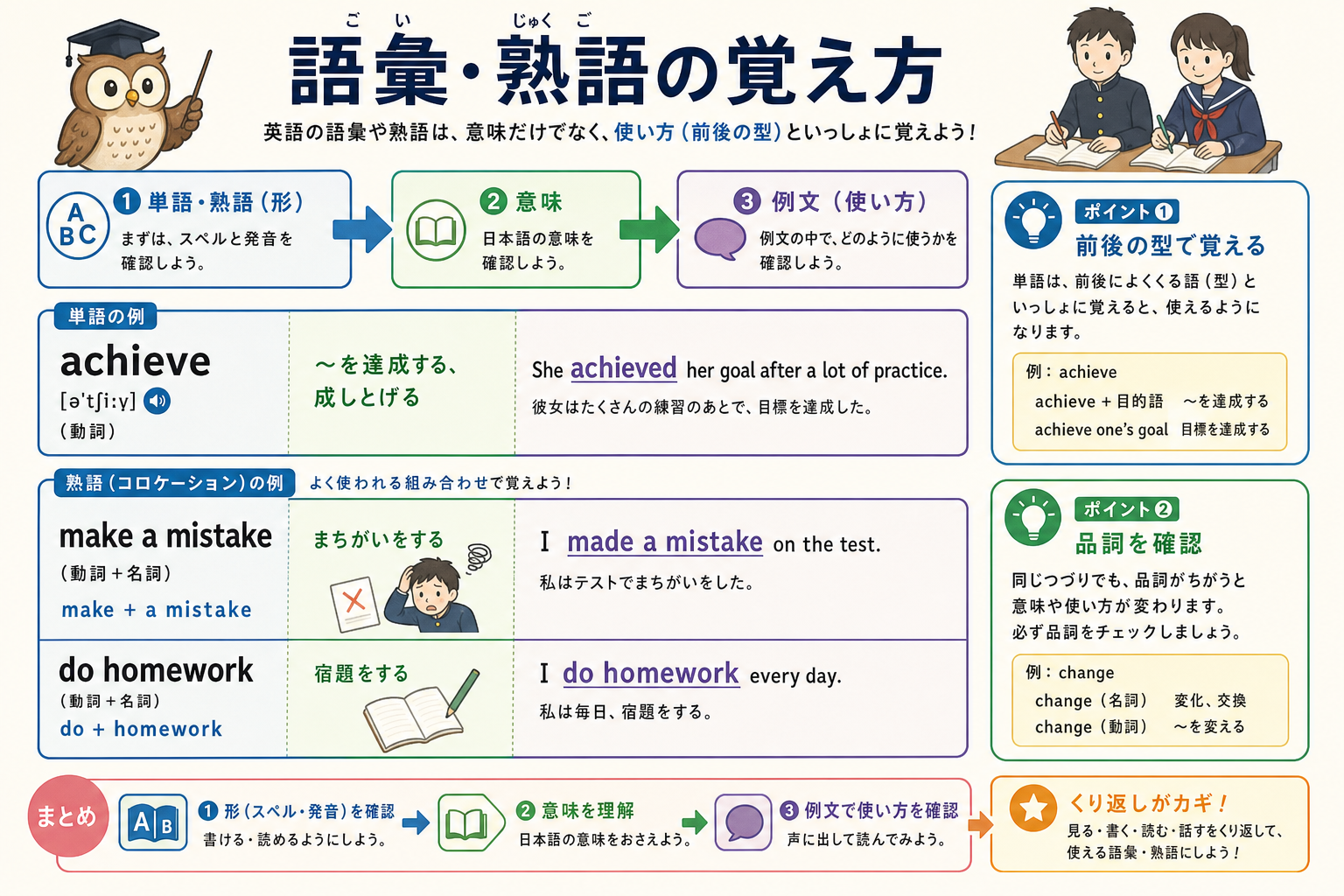 語彙・熟語の覚え方
